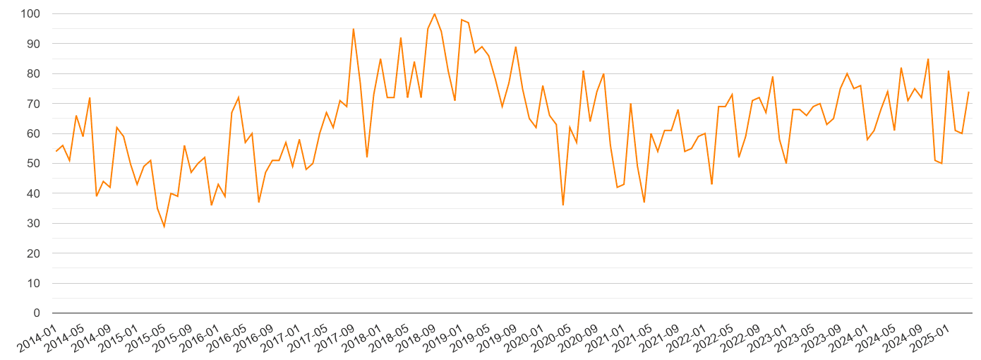 Leicester robbery crime volume