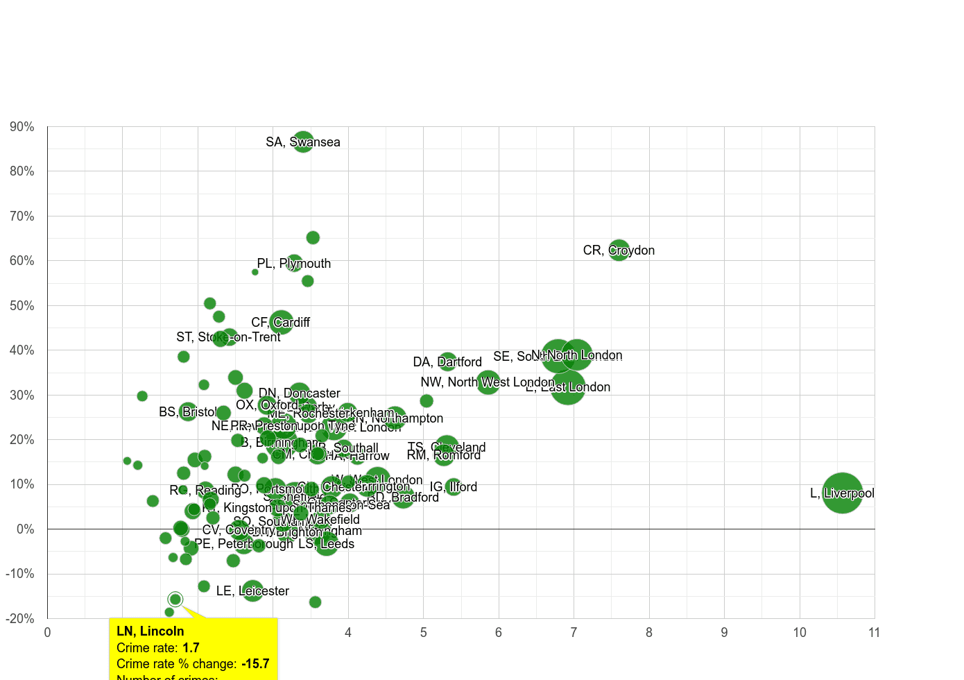 Lincoln drugs crime rate compared to other areas