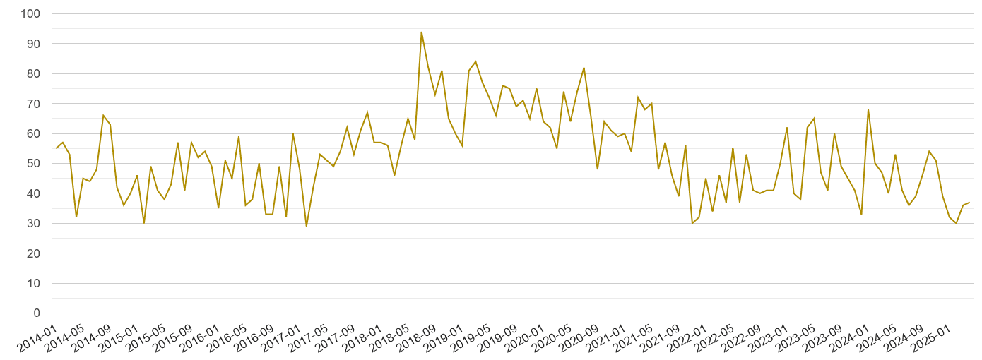 Lincoln drugs crime volume