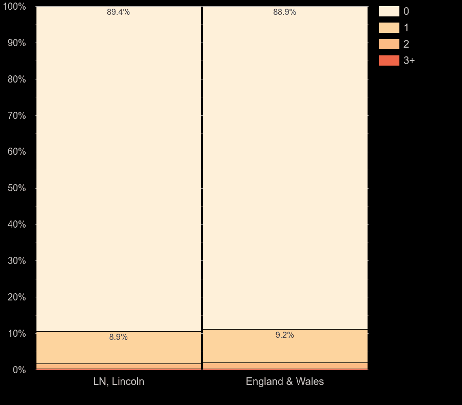Lincoln houses by number of fireplaces