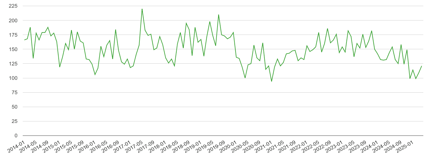 Lincoln other theft crime volume