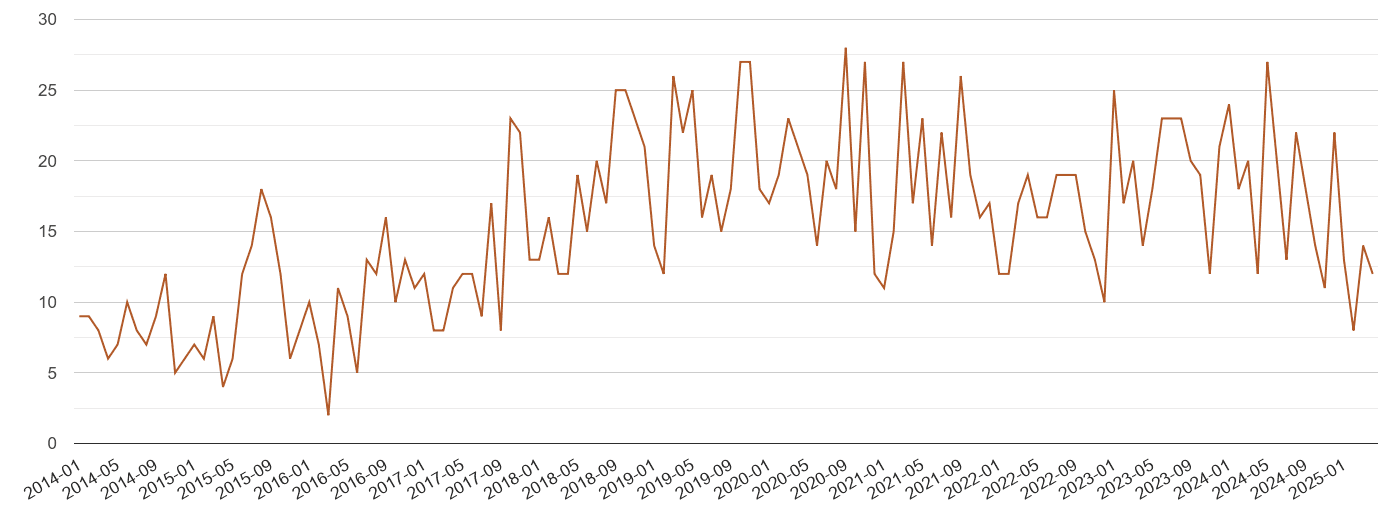 Lincoln possession of weapons crime volume