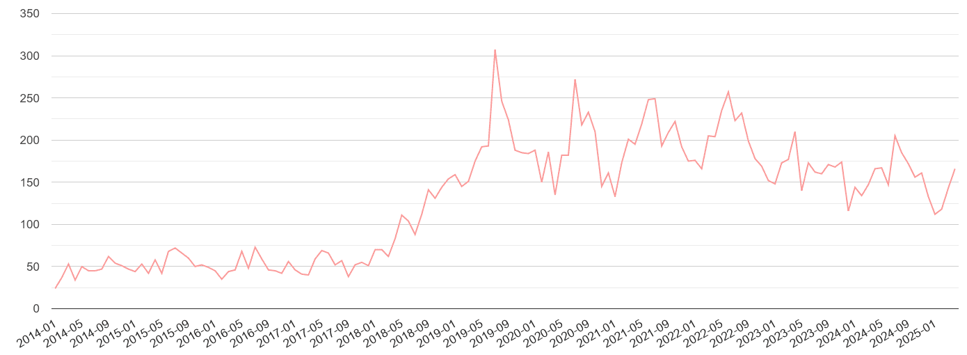 Lincoln public order crime volume
