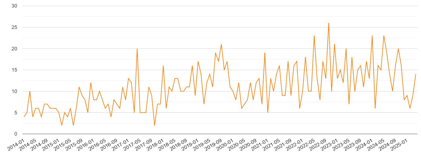 Lincoln robbery crime volume