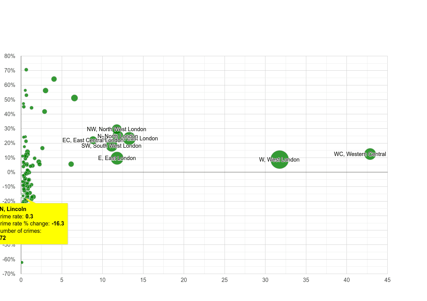 Lincoln theft from the person crime rate compared to other areas