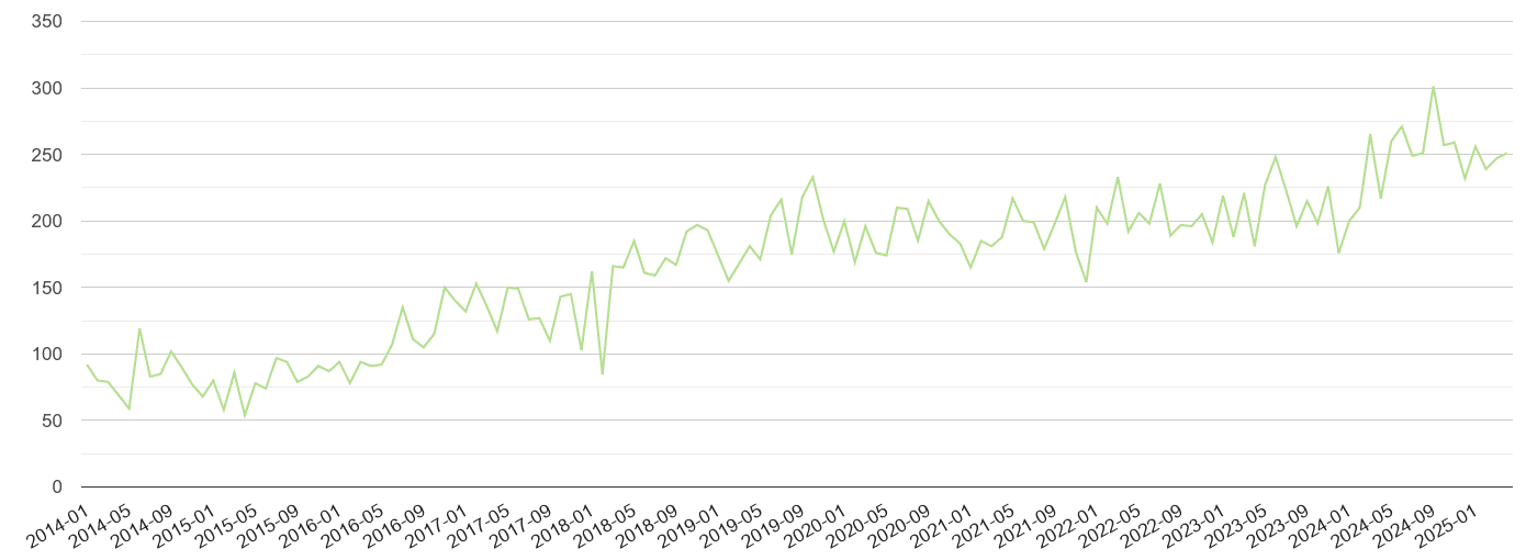 Lincolnshire other crime volume