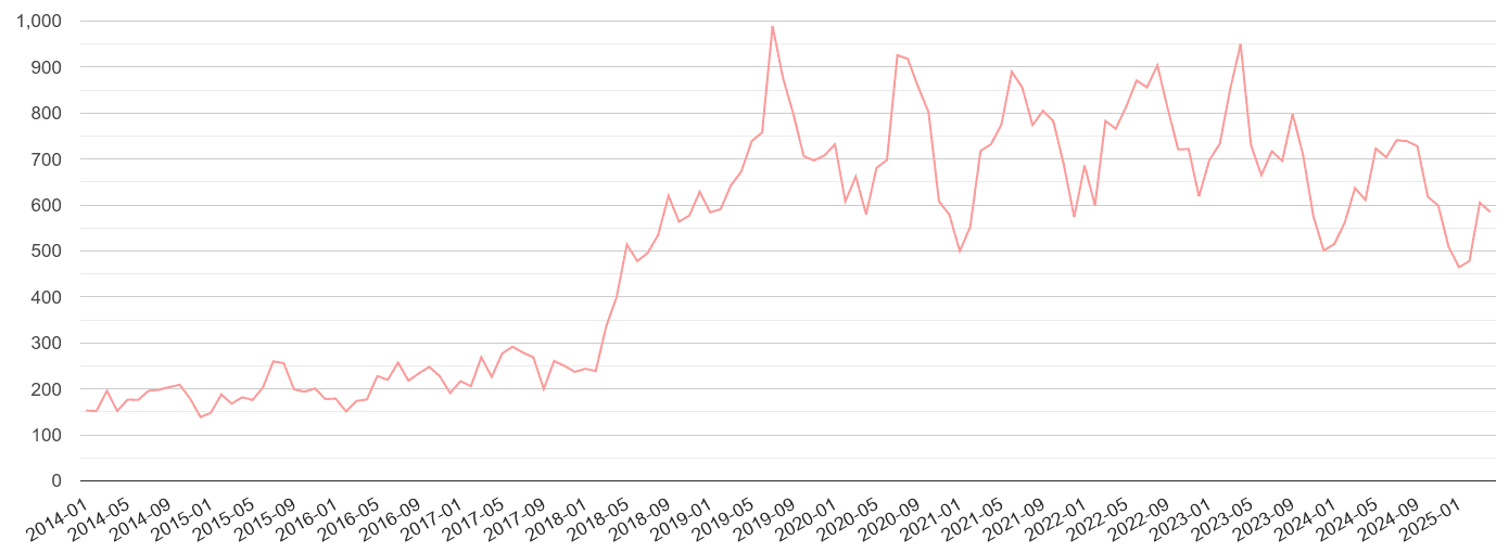 Lincolnshire public order crime volume