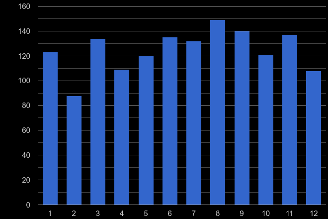 Lincolnshire theft from the person crime seasonality