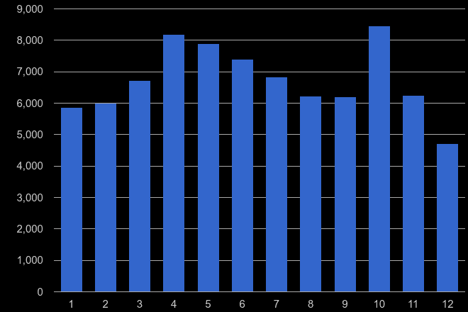 Liverpool antisocial behaviour crime seasonality