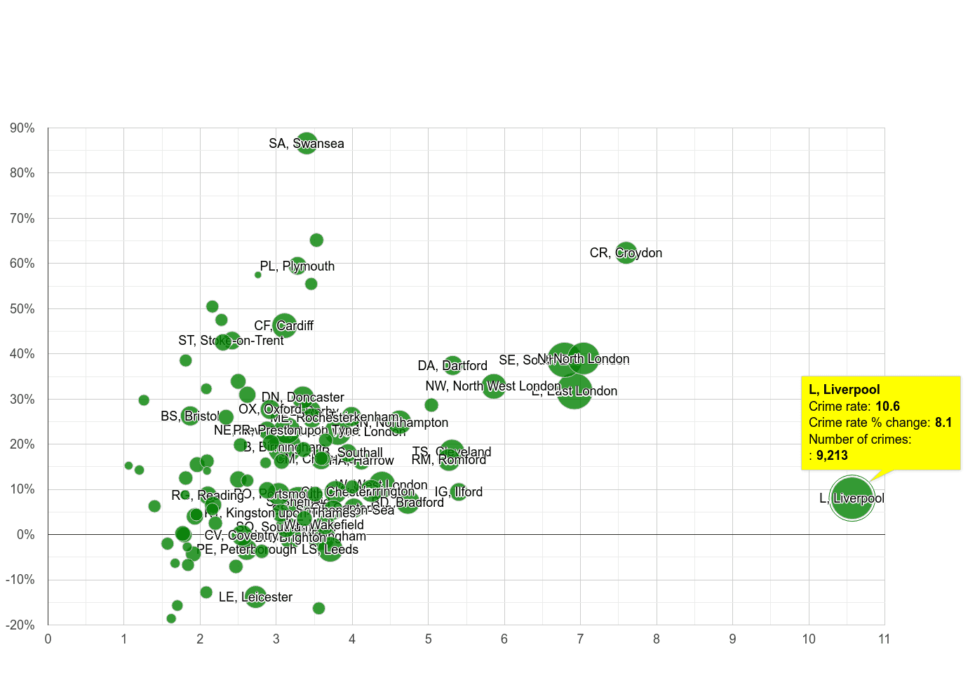 Liverpool drugs crime rate compared to other areas