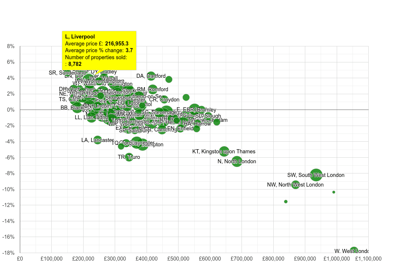 Liverpool house prices in maps and graphs.