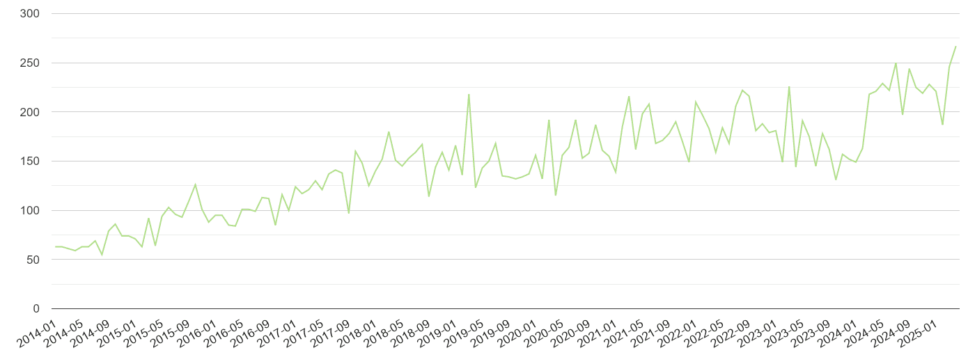 Liverpool other crime volume