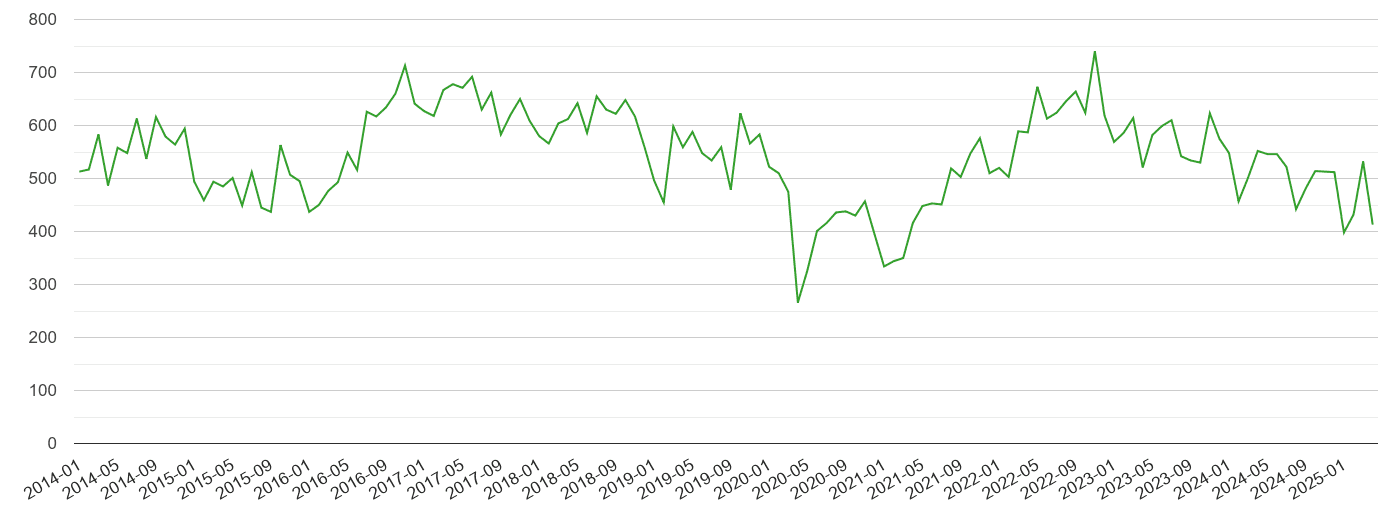 Liverpool other theft crime volume
