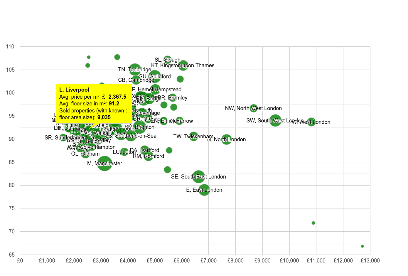 Liverpool house prices per square metre in maps and graphs.