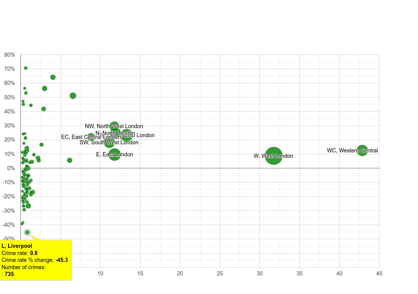 Liverpool theft from the person crime rate compared to other areas