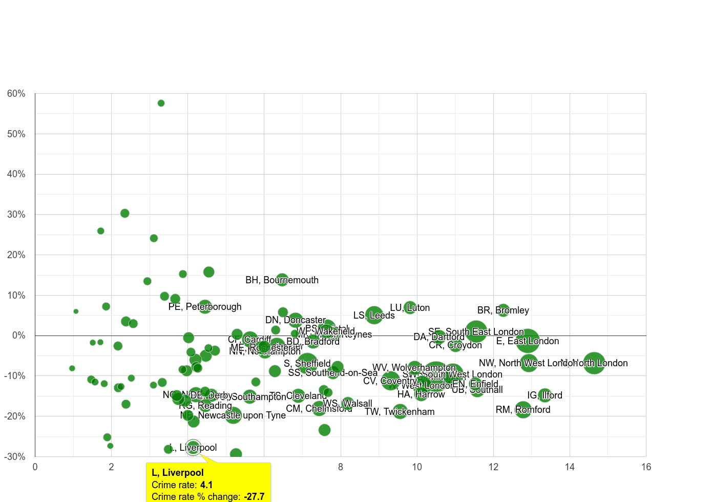 liverpool-vehicle-crime-statistics-in-maps-and-graphs