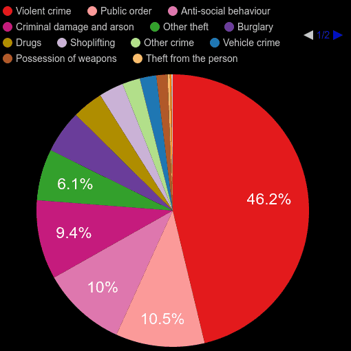 Llandrindod Wells crime statistics