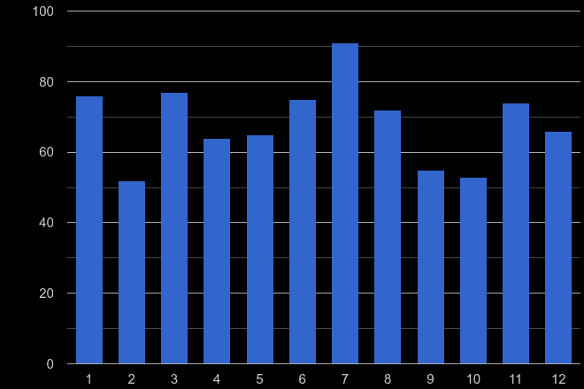 Llandrindod Wells drugs crime seasonality