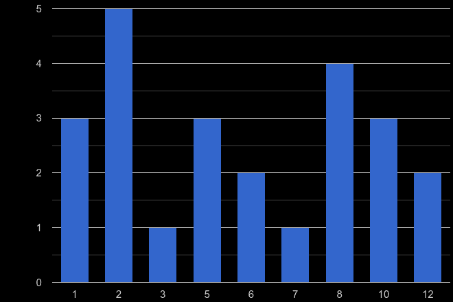 Llandrindod Wells robbery crime seasonality