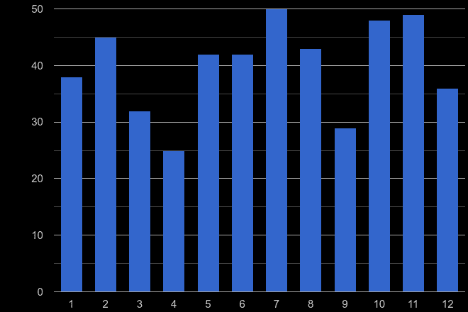 Llandrindod Wells shoplifting crime seasonality
