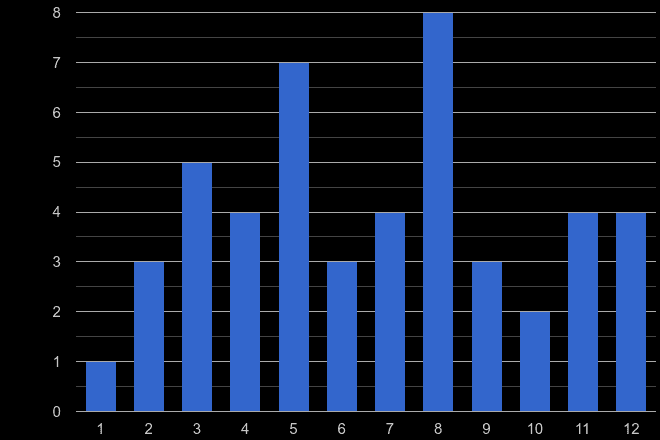 Llandrindod Wells theft from the person crime seasonality