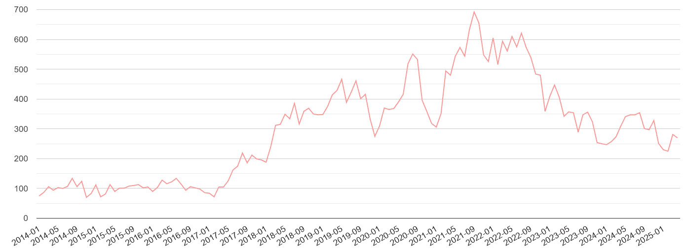 Llandudno public order crime volume