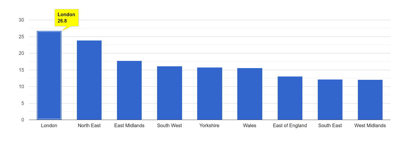 London antisocial behaviour crime rate rank