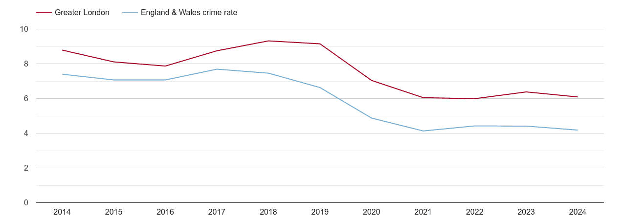 London burglary crime rate