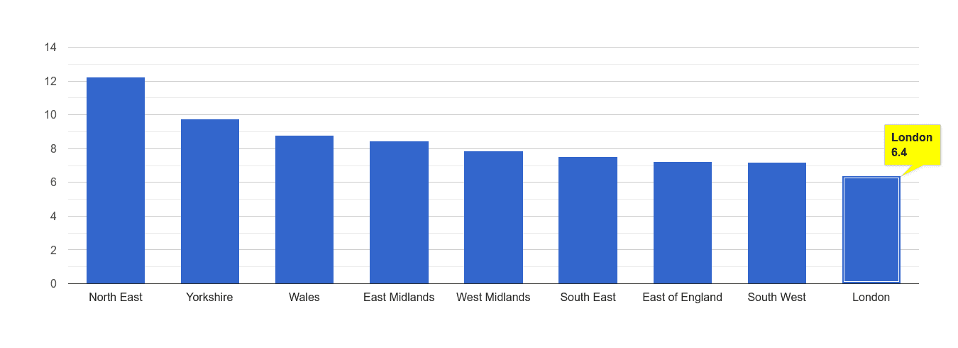 London criminal damage and arson crime rate rank