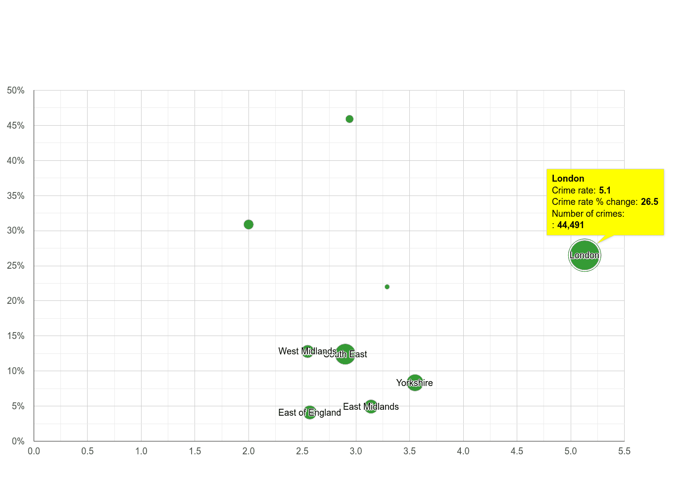 London drugs crime rate compared to other regions