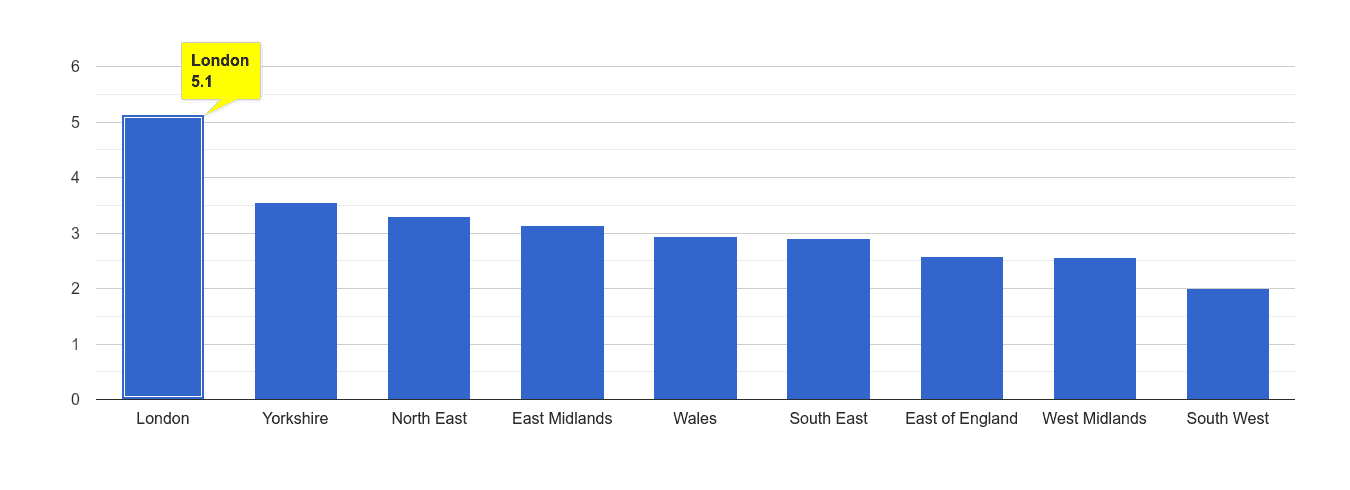London drugs crime rate rank