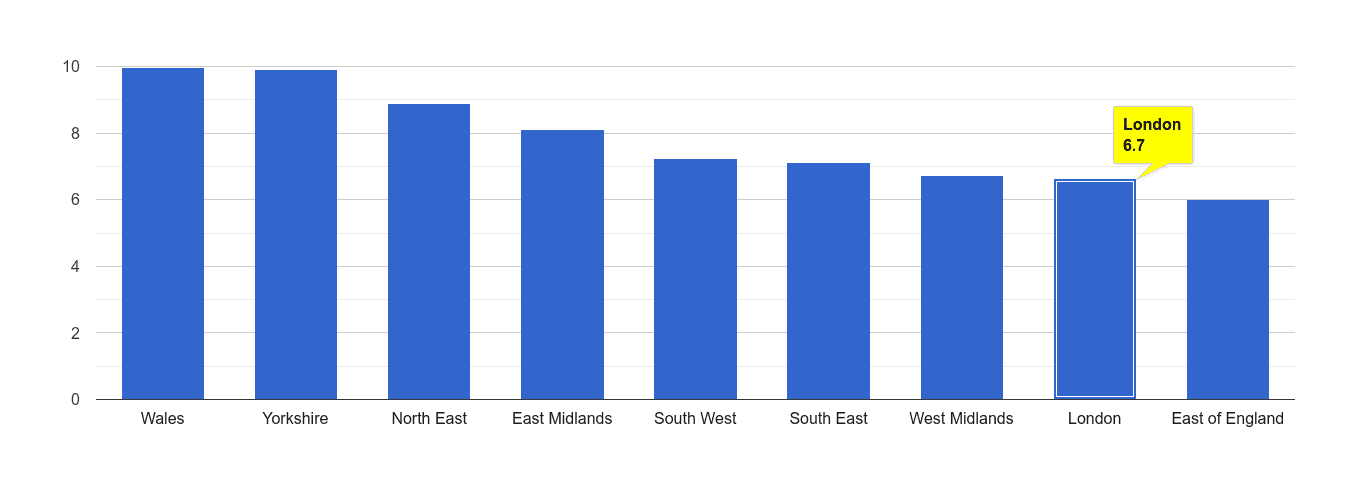 London public order crime rate rank