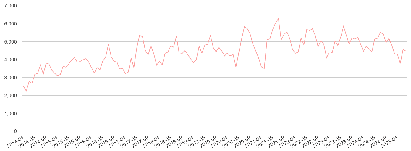 London public order crime volume