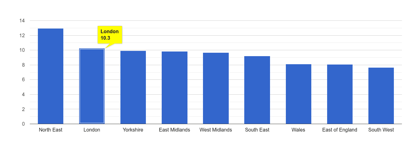 London shoplifting crime rate rank