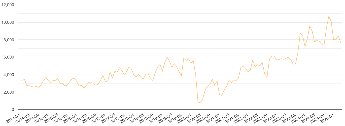 London theft from the person crime volume
