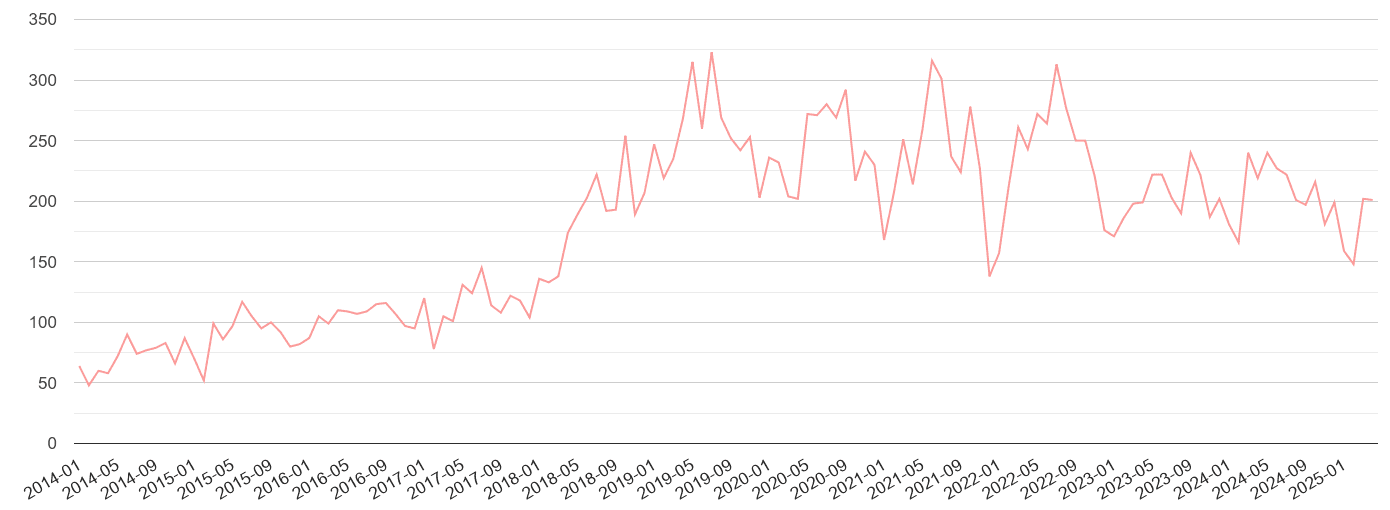 Luton public order crime volume
