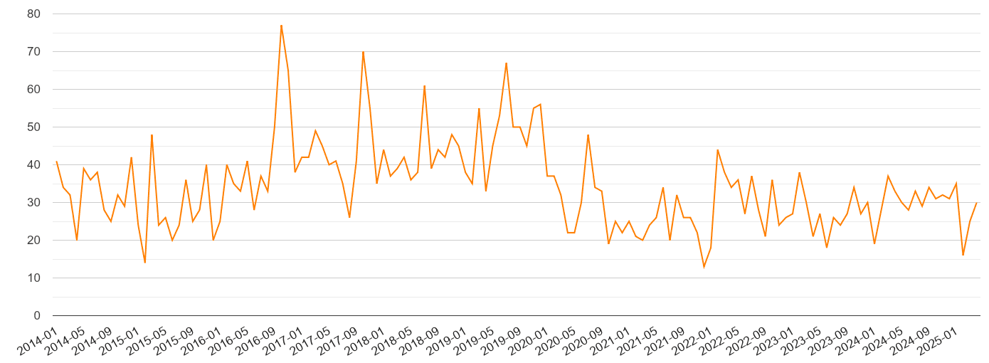 Luton robbery crime volume