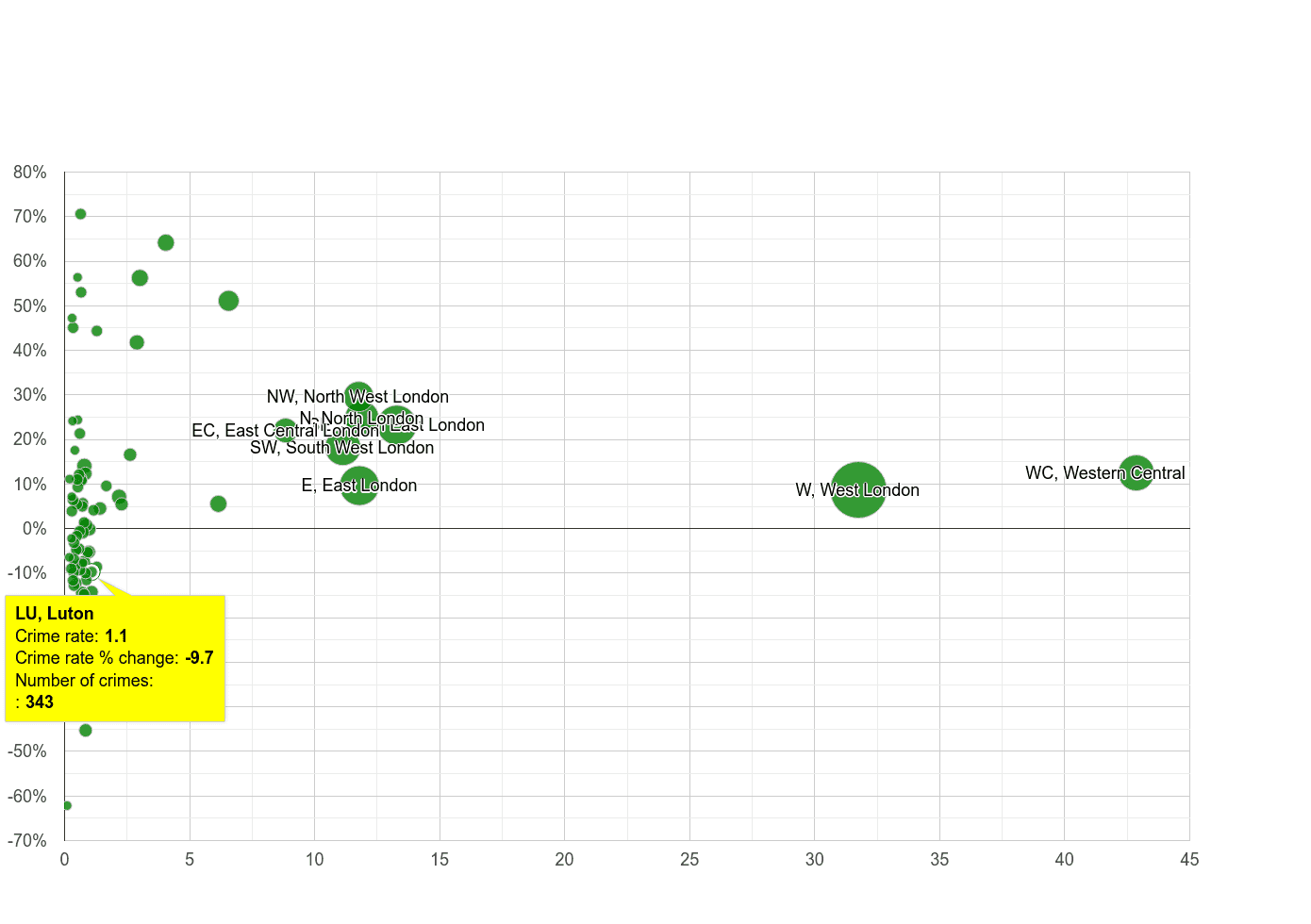 Luton theft from the person crime rate compared to other areas