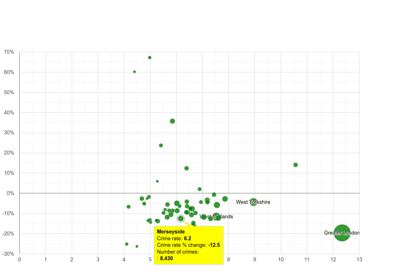 Merseyside other theft crime rate compared to other counties