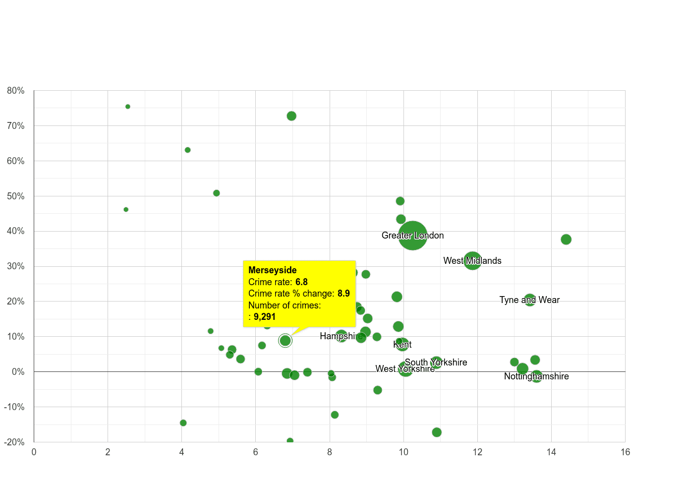 Merseyside shoplifting crime rate compared to other counties