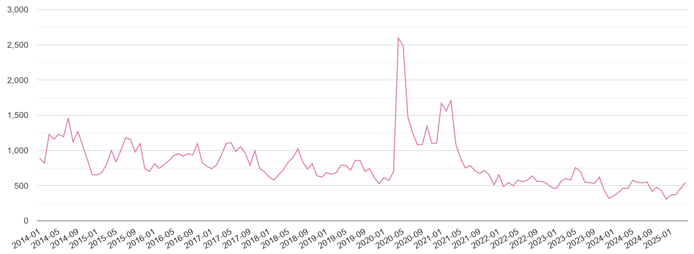 Mid Glamorgan antisocial behaviour crime volume