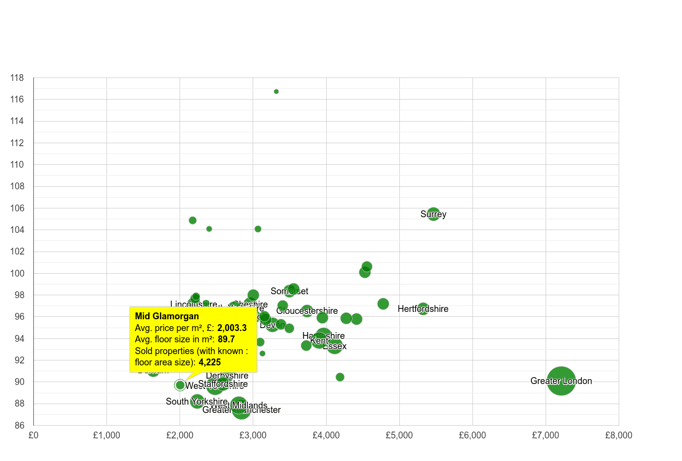 Mid Glamorgan property price per square metre and floor size compared to other counties