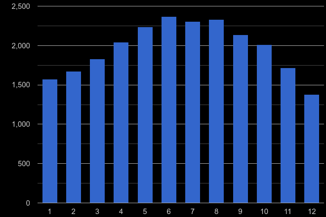 Mid Glamorgan public order crime seasonality