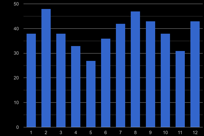 Mid Glamorgan robbery crime seasonality