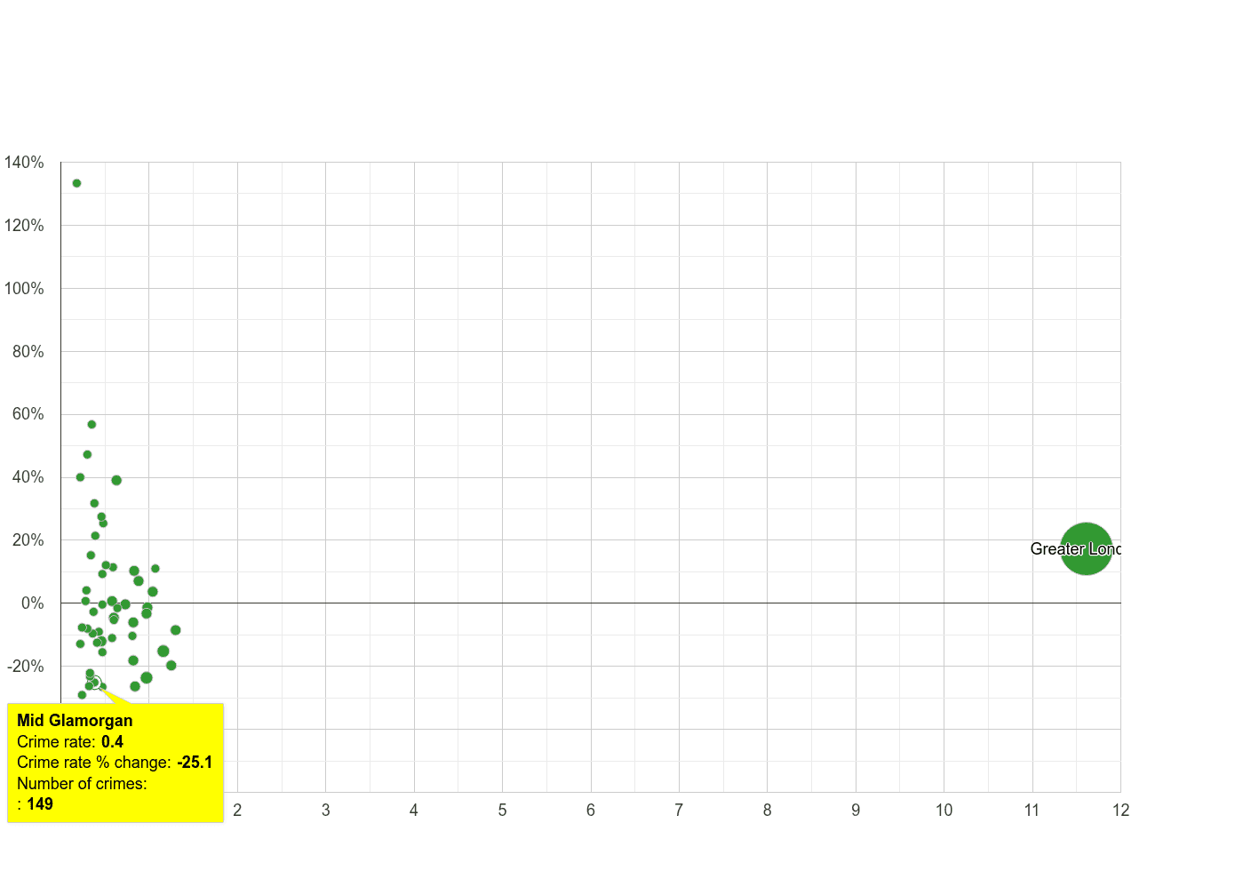 Mid Glamorgan theft from the person crime rate compared to other counties