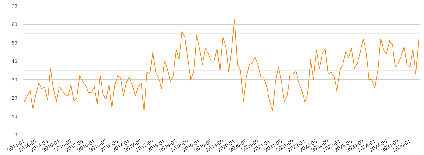 Milton Keynes robbery crime volume