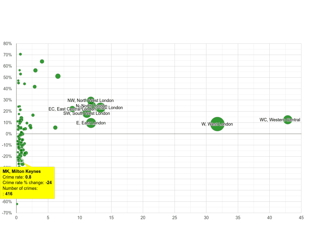 Milton Keynes theft from the person crime rate compared to other areas