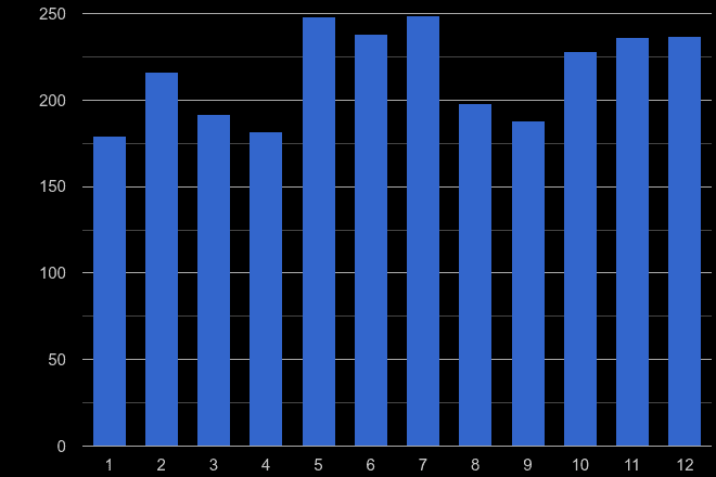 Milton Keynes theft from the person crime seasonality