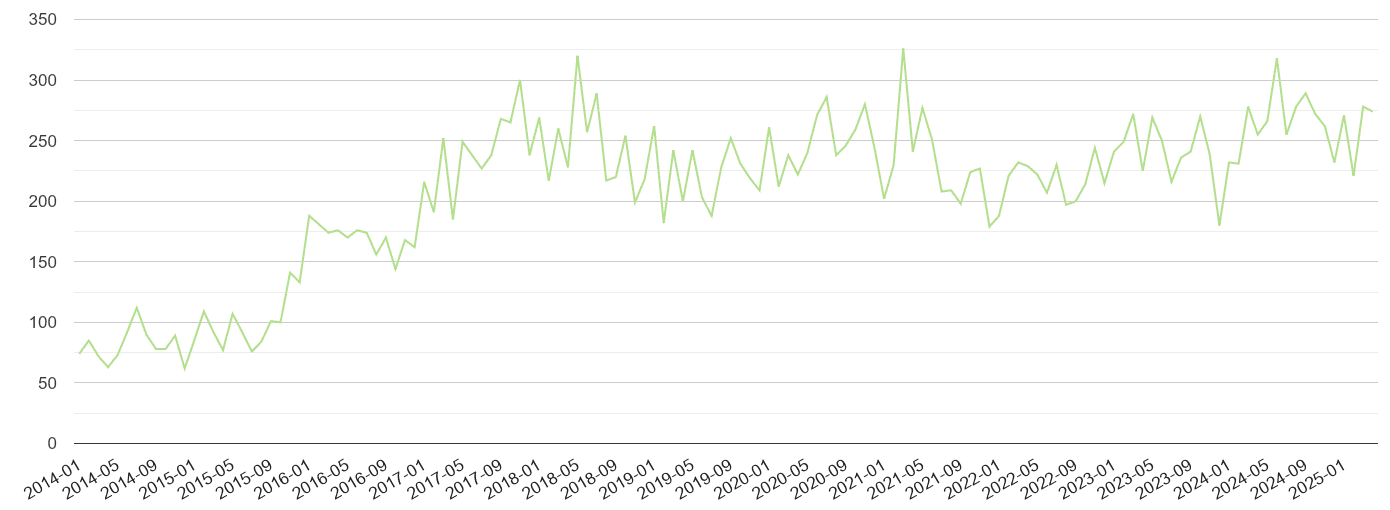 Newcastle upon Tyne other crime volume