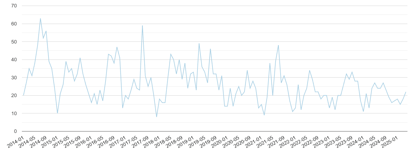 Newport bicycle theft crime volume
